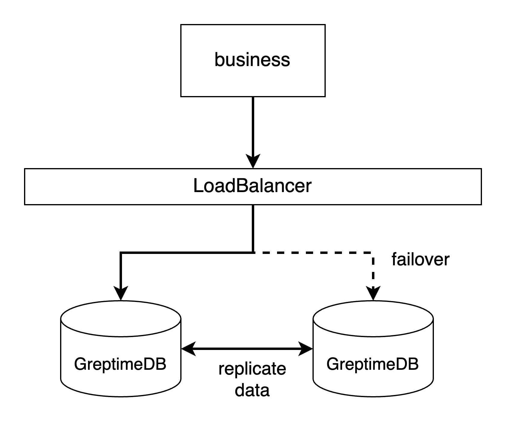 DR-LoadBalancer